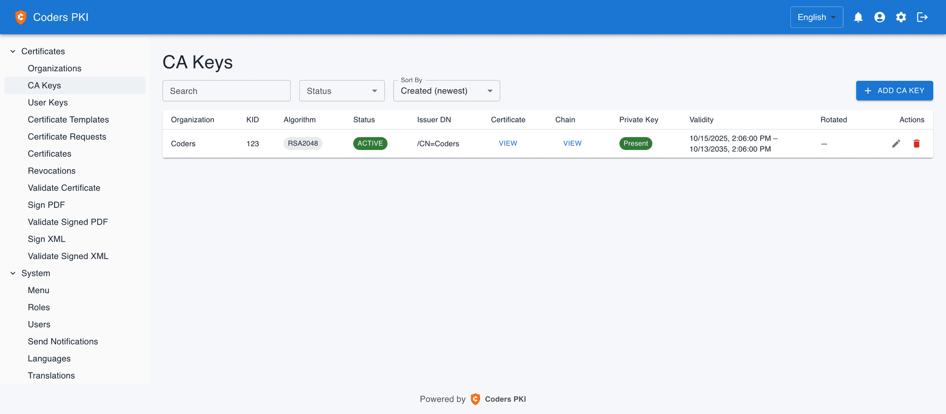 Coders PKI infrastructure visualization